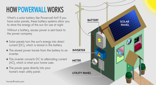 POWER YOUR ENTIRE HOME WITH THIS BATTERY BY TESLA | www.4hourbodygirl.com